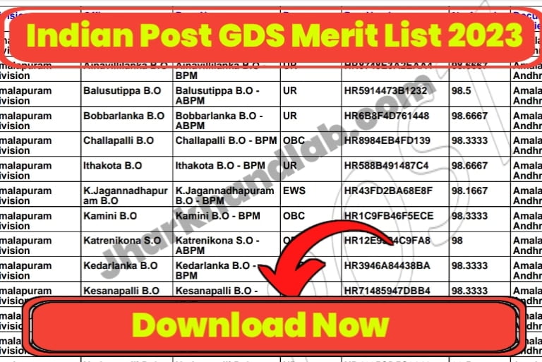 Indian Post GDS 3rd Merit List 2023