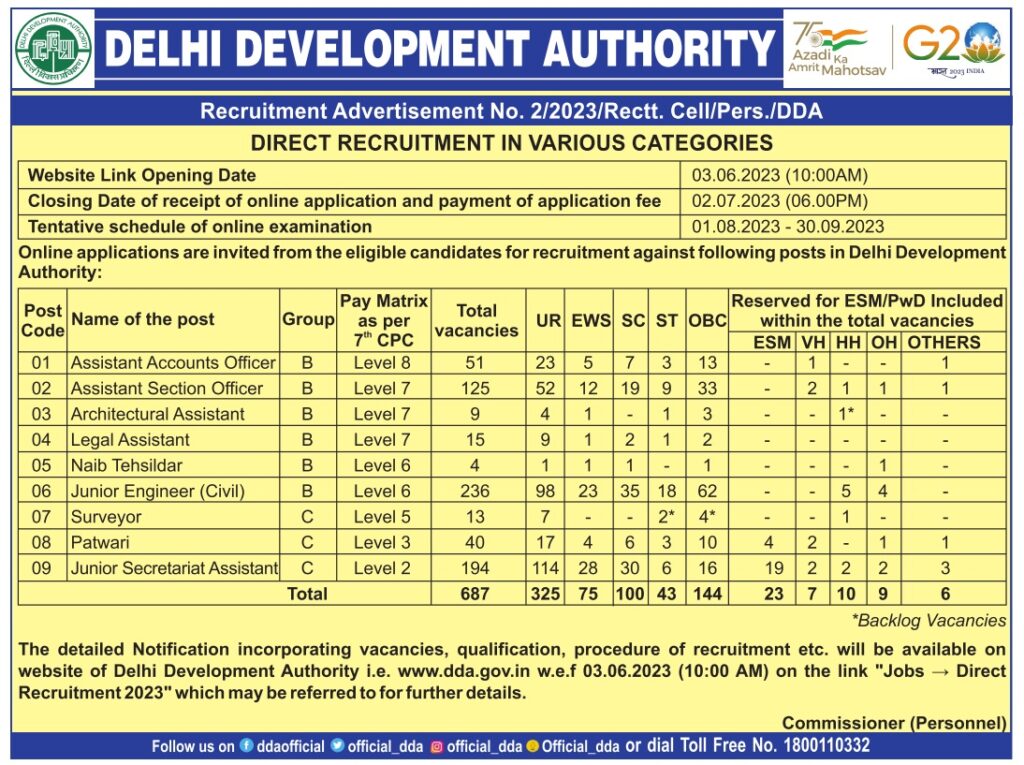 DDA Recruitment 2023 Released Apply Now