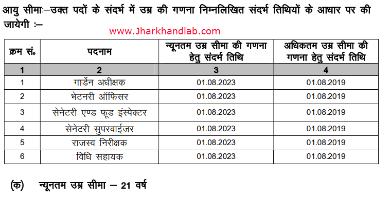 JSSC Nagar Palika 2023 Vacancy Age Limit