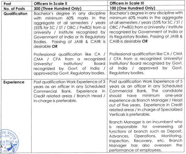 Bank Of Maharashtra Vacancy 2023 [ Apply Now ]
