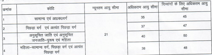 Jharkhand NHM Vacancy 2023 [ Apply Now ]