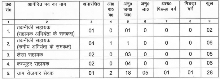 Jharkhand MGNREGA Merit List 2023 Sahibganj District [ Download Now ]