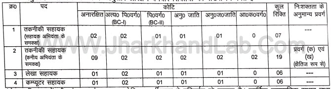Jharkhand MGNREGA Vacancy 2023 Dhanbad District [ Apply Now ]