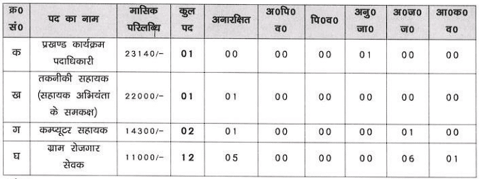 Giridih District MGNREGA Vacancy 2023