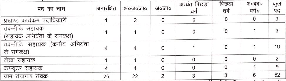 Jharkhand MGNREGA Vacancy 2023 Ranchi District [ Apply Now ]