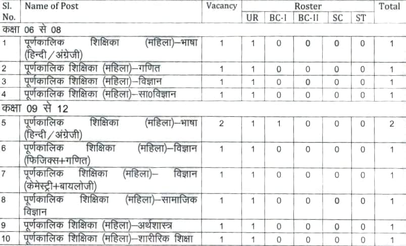 Jharkhand Balika Awasiya Vidyalaya Teachers Vacancy 2023 [ Apply Now ]