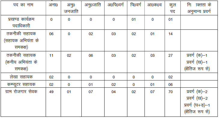 Jharkhand MGNREGA Merit List 2023 Hazaribagh District [ Download Now ]